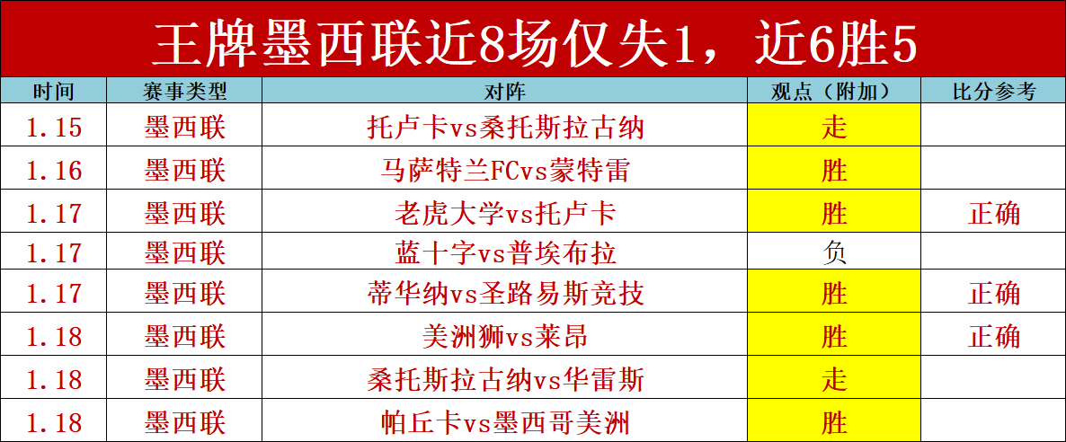 女排阵容调,吴梦洁待成,龚翔宇担重,世界杯转播,2026世界杯,赛事直播,比赛时间,观看方式