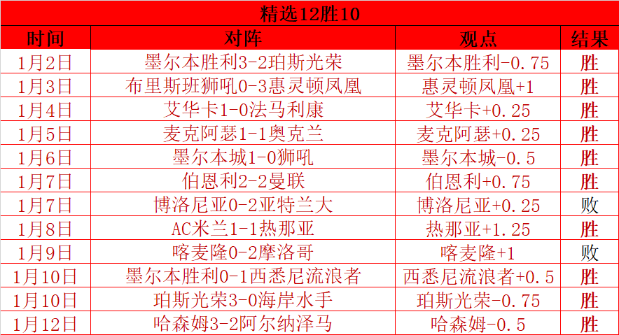 哈兰德梅开,二度,福登助威,世界杯转播,2026世界杯,赛事直播,比赛时间,观看方式
