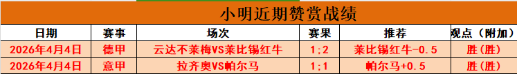 喜讯连连,场状态全红,爆发,世界杯转播,2026世界杯,赛事直播,比赛时间,观看方式