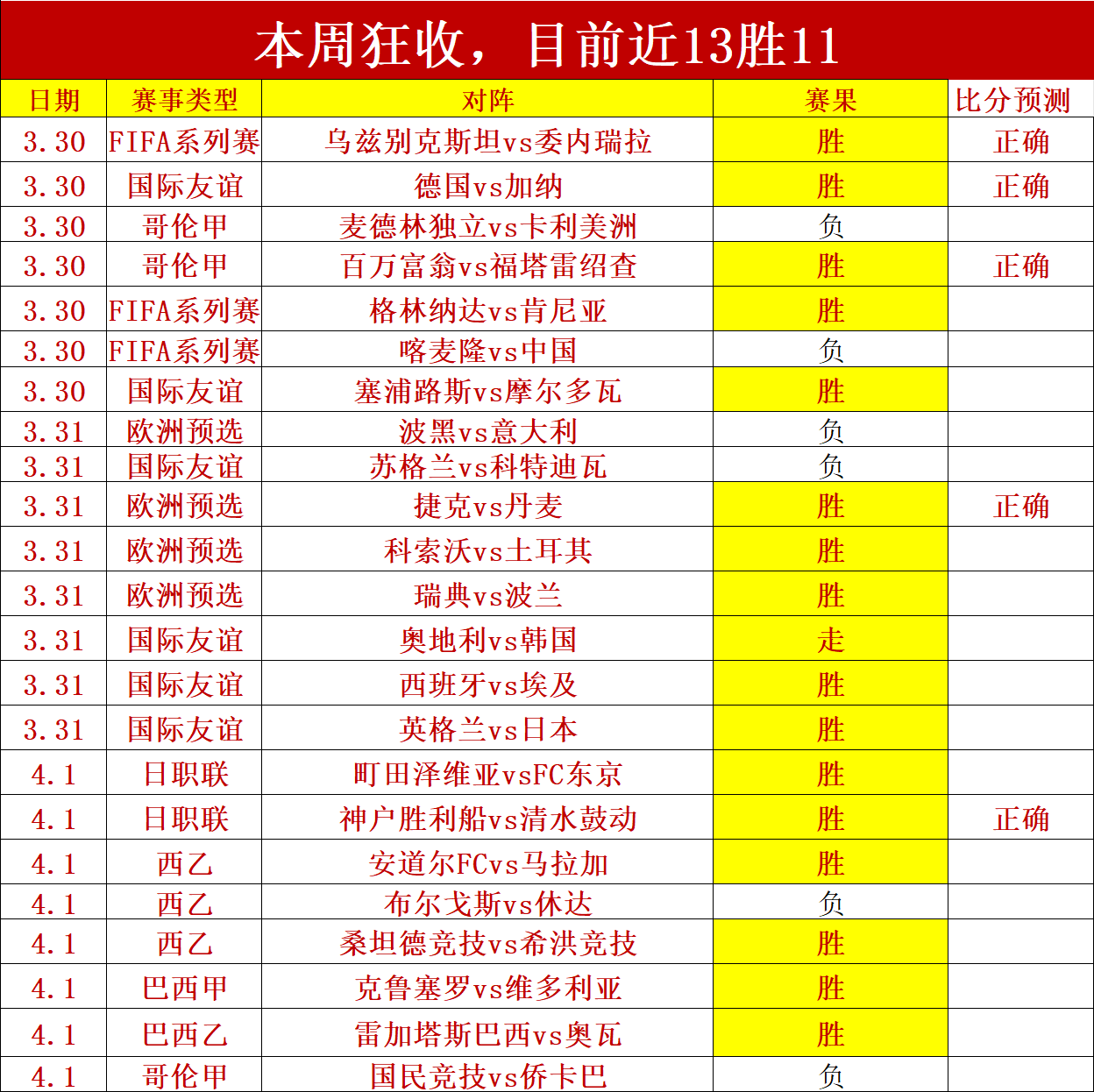 热议,两连败快船,巨头,世界杯转播,2026世界杯,赛事直播,比赛时间,观看方式