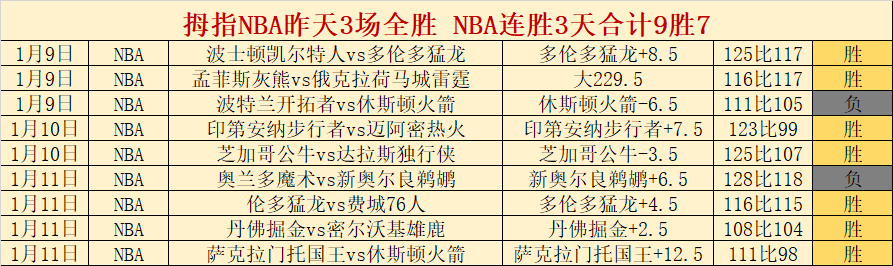巴塞罗那宣,伊尼戈,马丁内斯获,世界杯转播,2026世界杯,赛事直播,比赛时间,观看方式