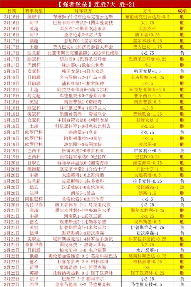 王楚钦,重庆赛突破,重围晋级八,世界杯转播,2026世界杯,赛事直播,比赛时间,观看方式