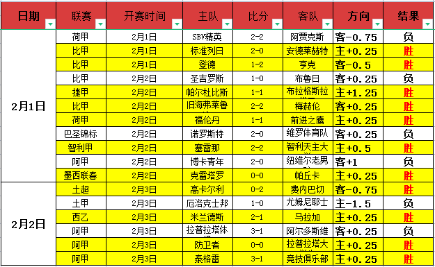 谷爱凌因伤,告别世界杯,赛场,世界杯转播,2026世界杯,赛事直播,比赛时间,观看方式