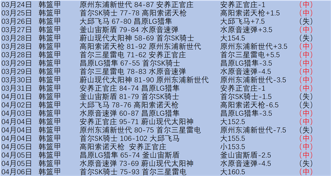 羽毛球奥运,冠军黄雅琼,宣布递交国,世界杯转播,2026世界杯,赛事直播,比赛时间,观看方式
